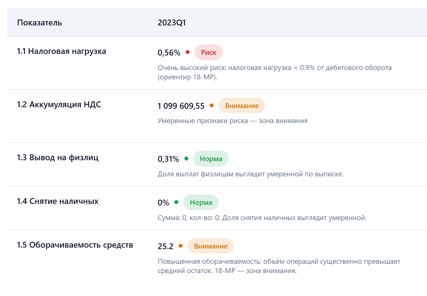 Пример отчёта проверки выписки по 115-ФЗ